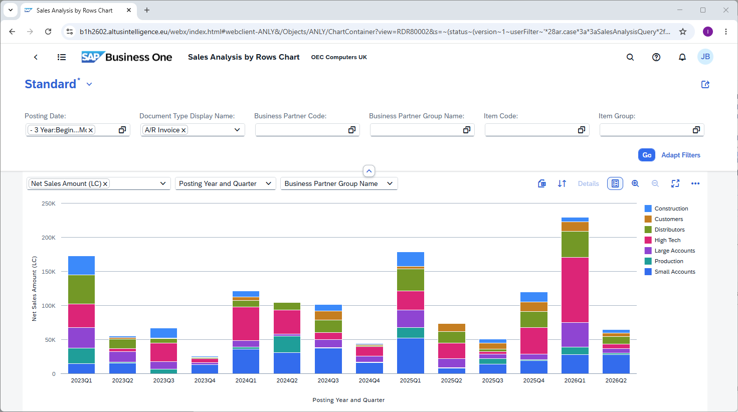 SAP Business One Analytics screen